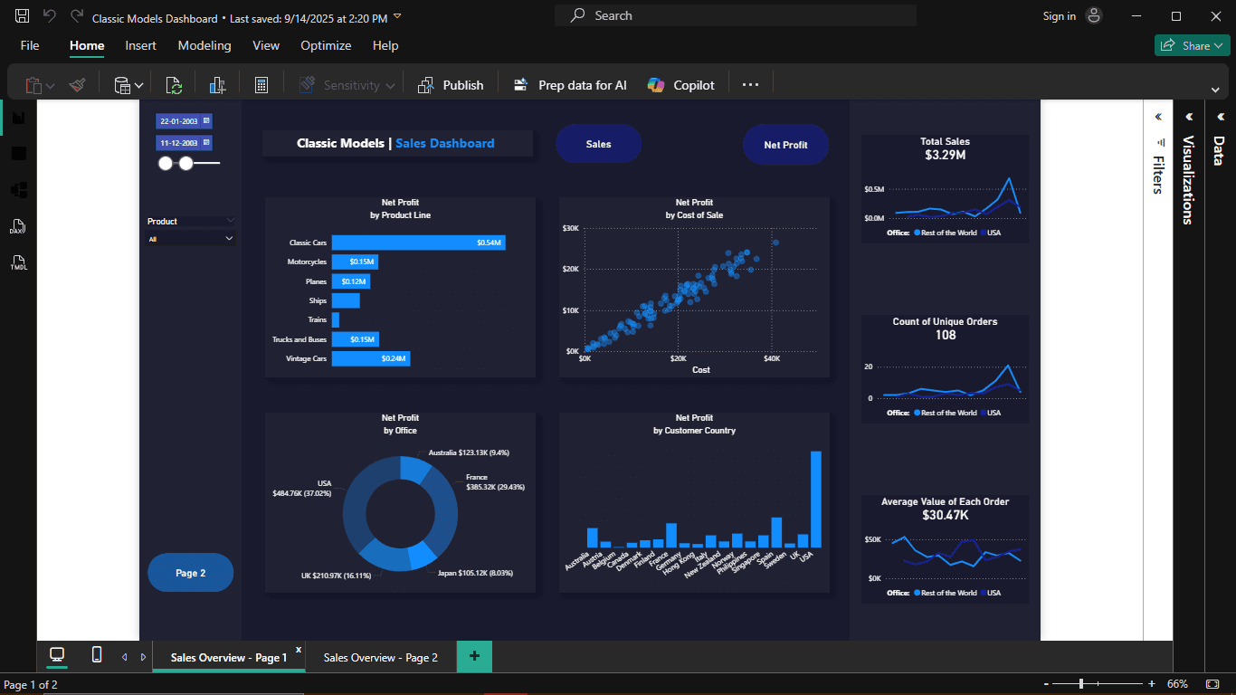 Classic Models Sales Dashboard