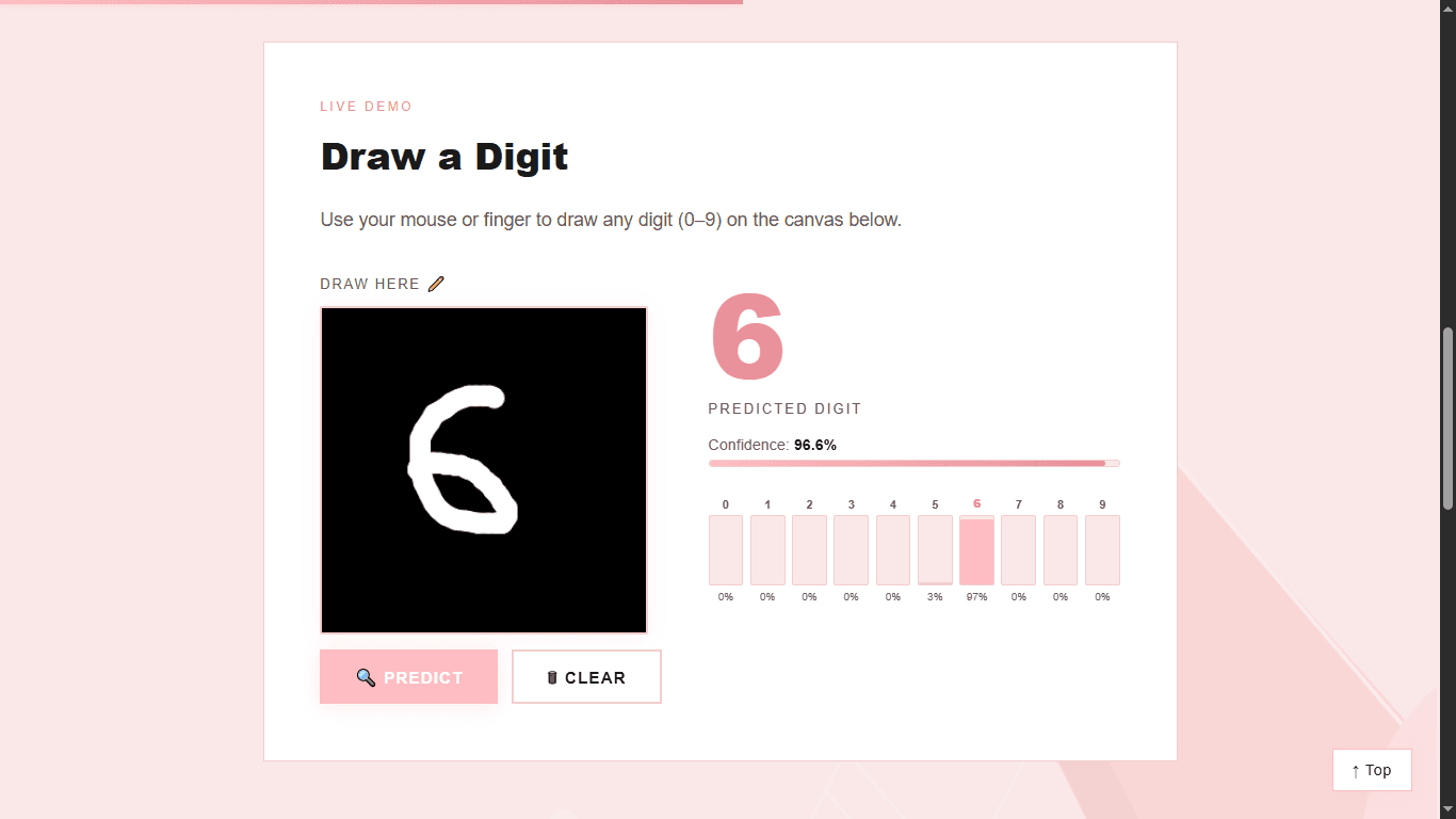 Digit Recognition — React + FastAPI