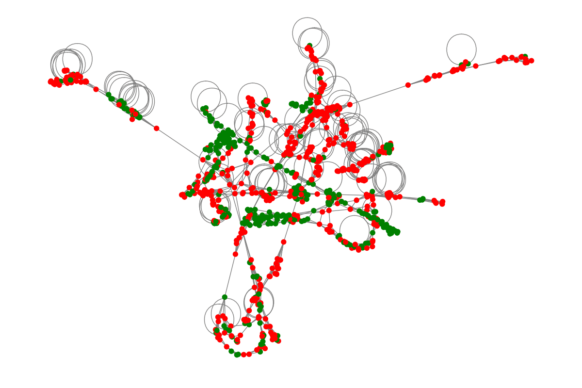 Titanic Survival — Graph Neural Network